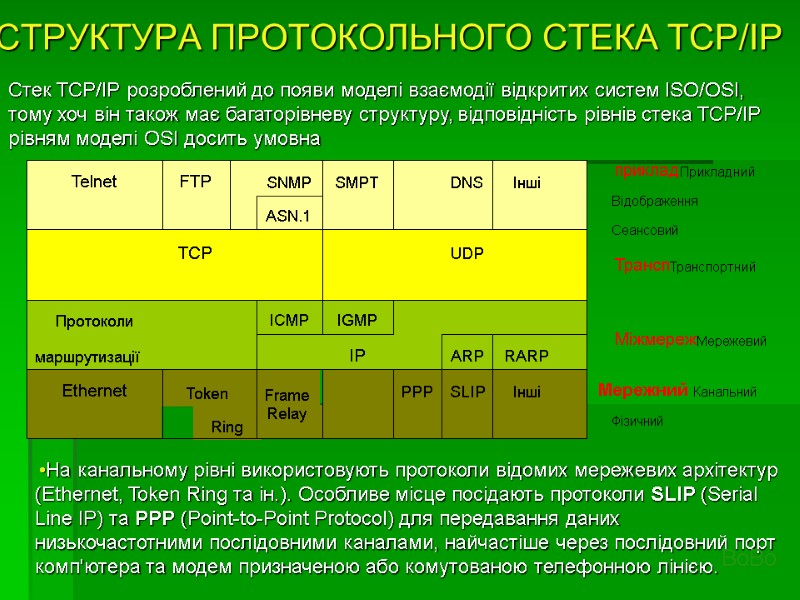 СТРУКТУРА ПРОТОКОЛЬНОГО СТЕКА TCP/IP Стек TCP/IP розроблений до появи моделі взаємодії відкритих систем ISO/OSI,